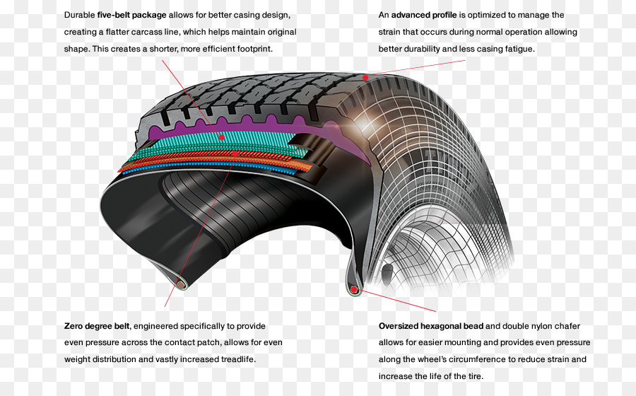 Neumático，Neumático Radial PNG