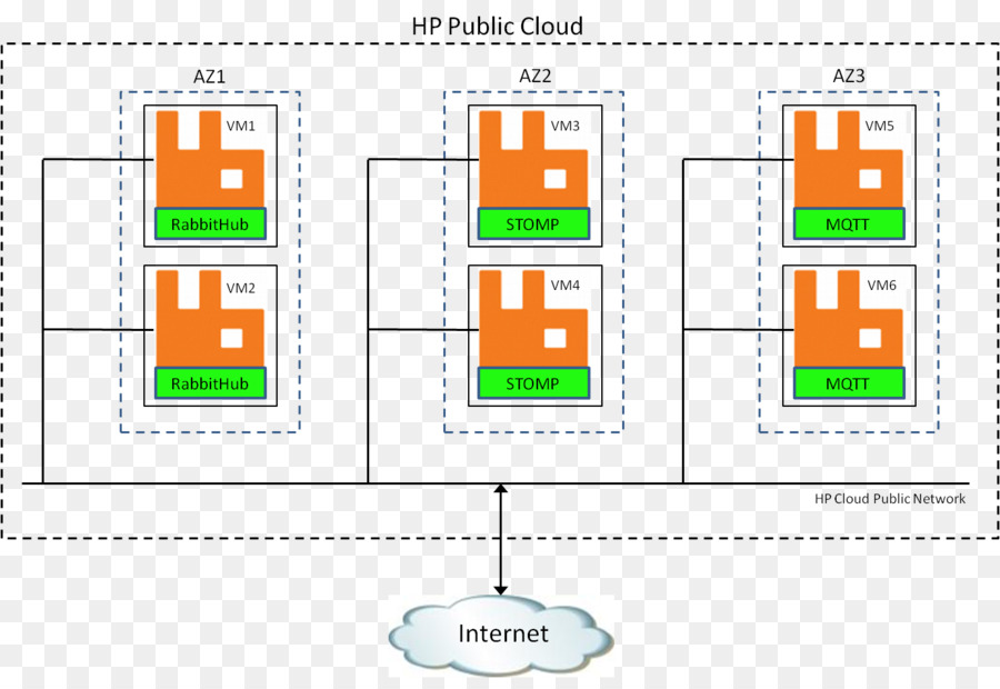 Rabbitmq，Advanced Message Queue Server Protocolo PNG