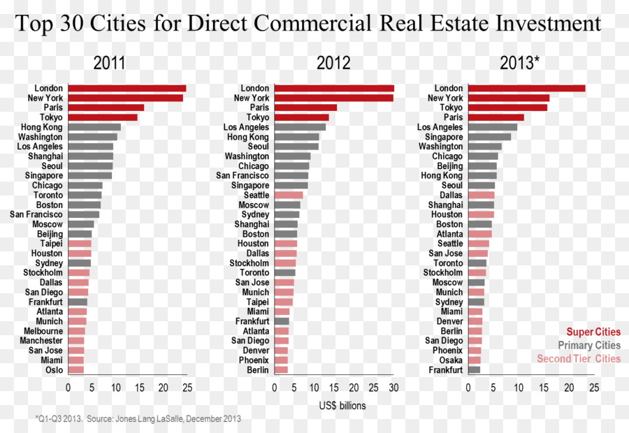 Jll，De Inversión En Bienes Raíces PNG