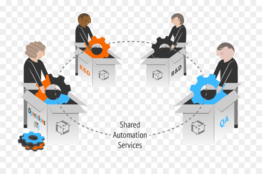 Relaciones Públicas，La Tecnología PNG