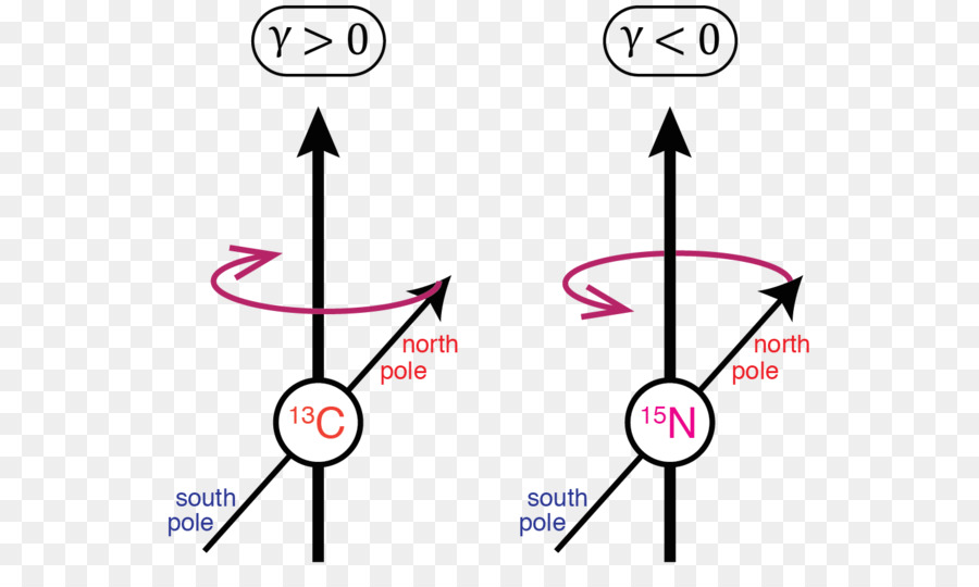 Diagrama De Campo Magnético，Física PNG