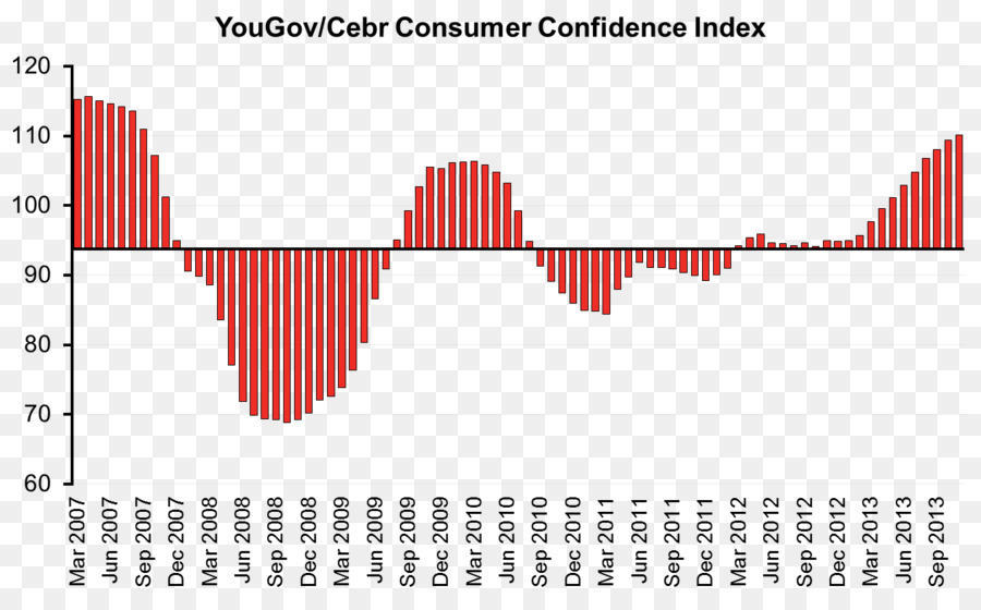 índice De Confianza Del Consumidor，La Universidad De Michigan índice Del Sentimiento Del Consumidor PNG