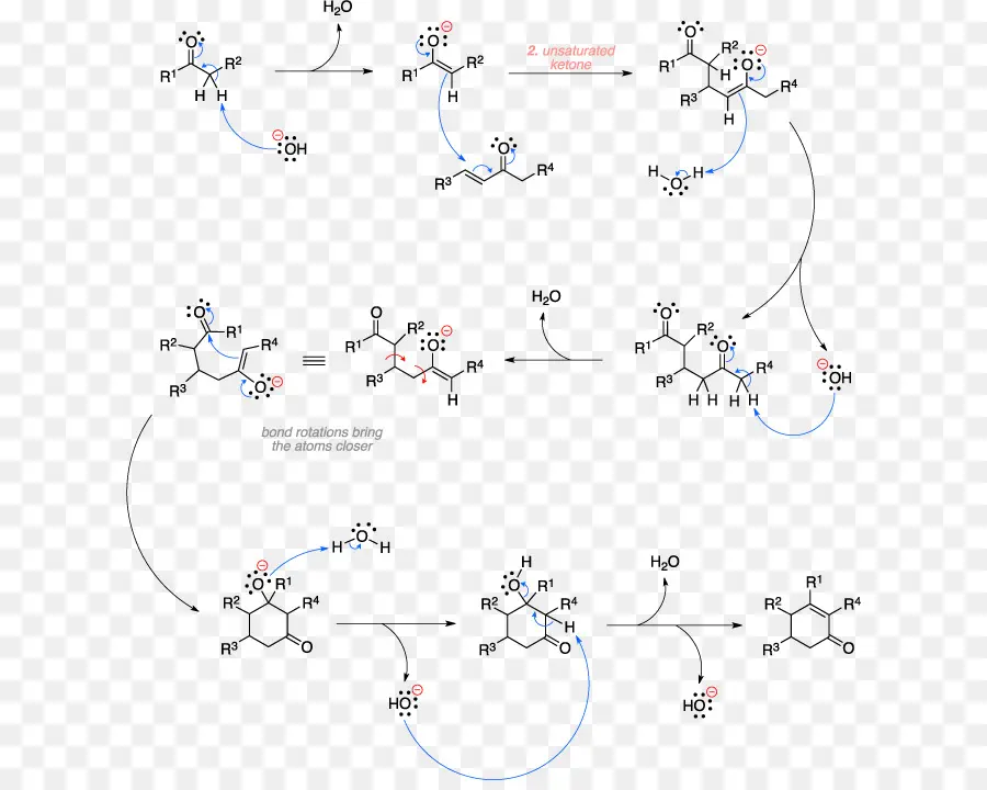 Reacción Química，Molécula PNG