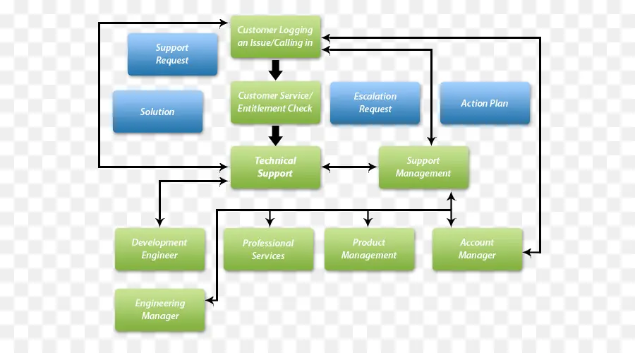 Diagrama De Flujo，Proceso PNG