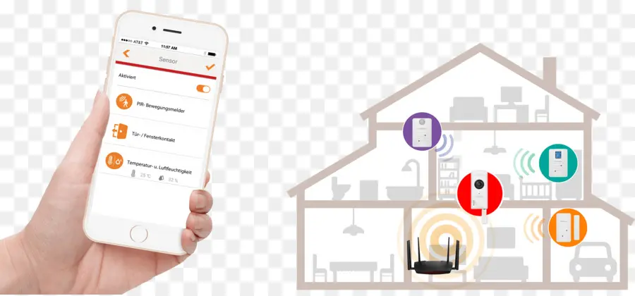 Edimax Ic5170sc Smart Home Kit De Conexión，La Automatización Del Hogar Kits PNG