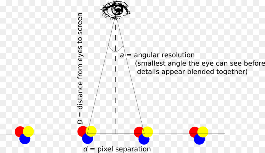 La Densidad De Píxeles，Resolución Angular PNG