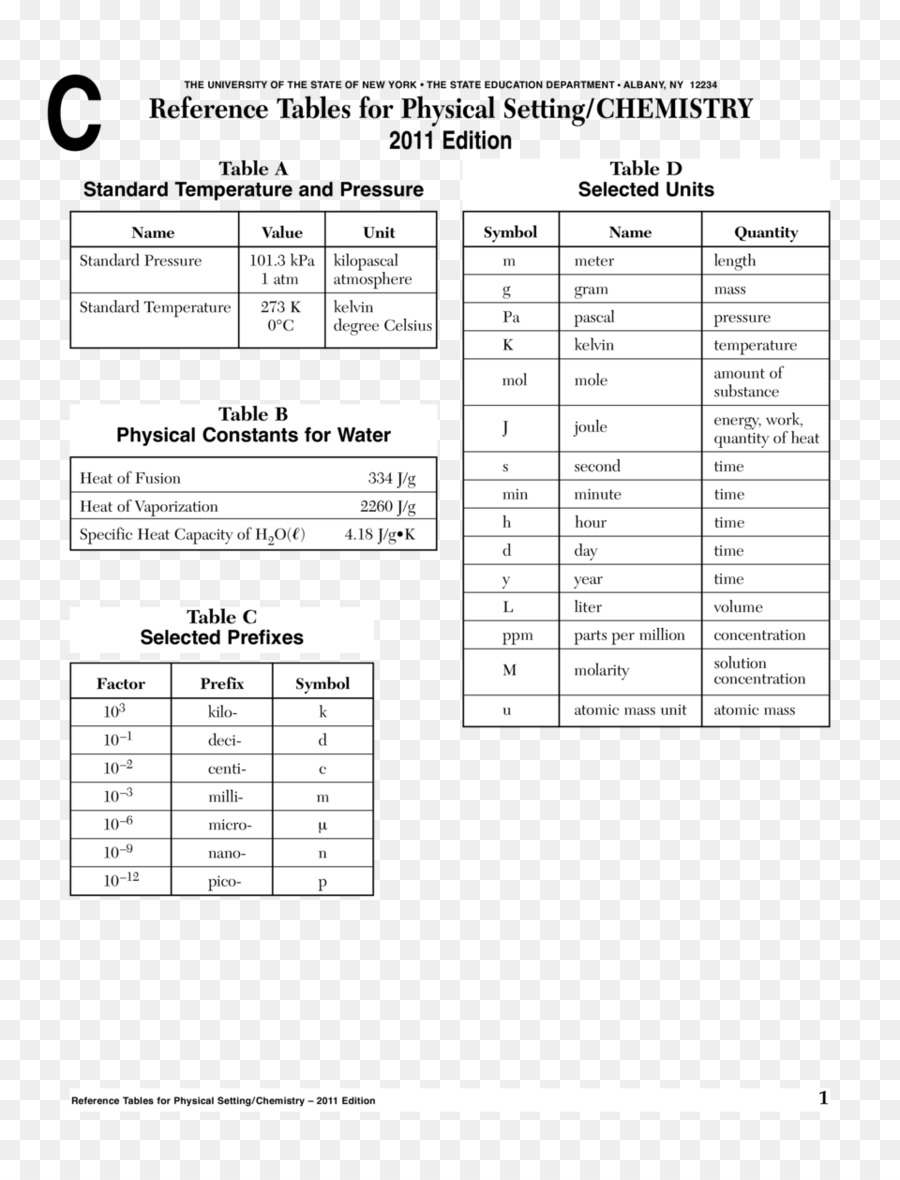 Tabla De Referencia，La Química PNG