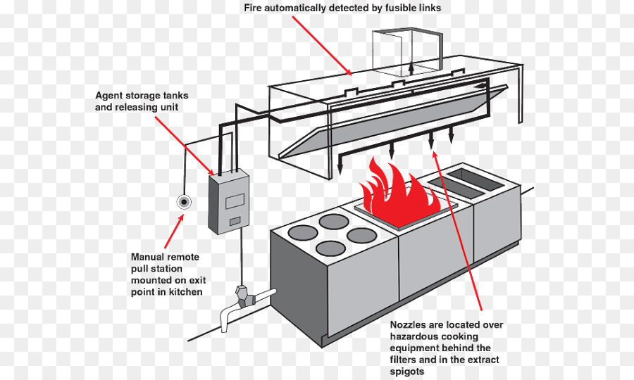 Ventilación De La Cocina，Cocina PNG