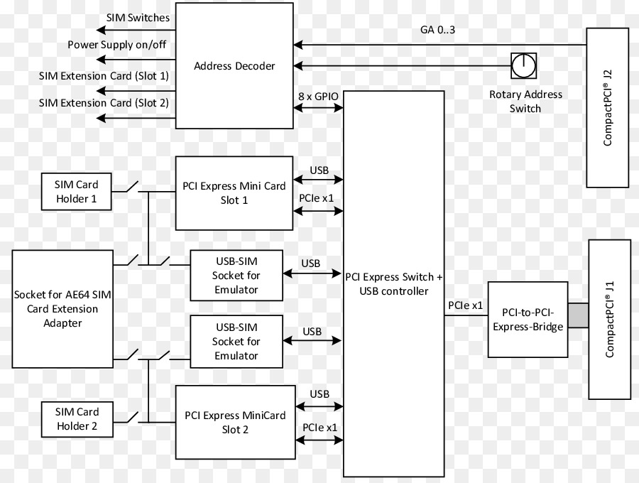 Compactpci，Mini Tarjeta Pci Express PNG