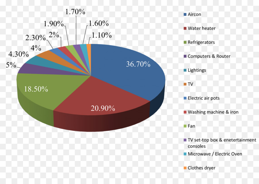 El Consumo De Energía Eléctrica，Electricidad PNG