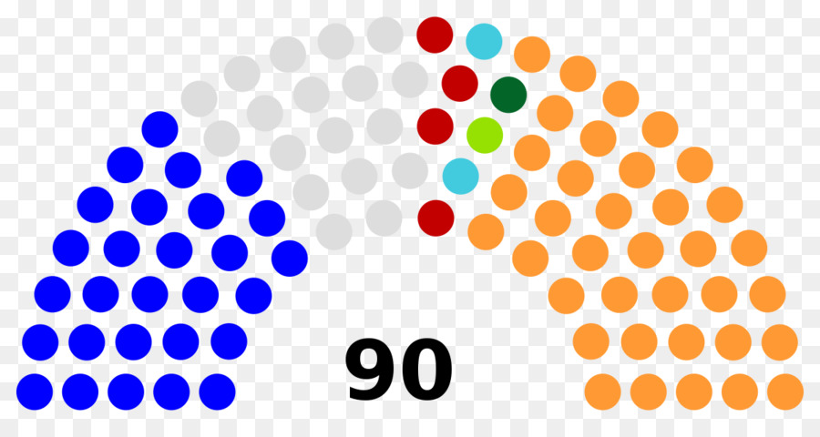 Gujarat Asamblea Legislativa De Las Elecciones De 2017，Elección PNG