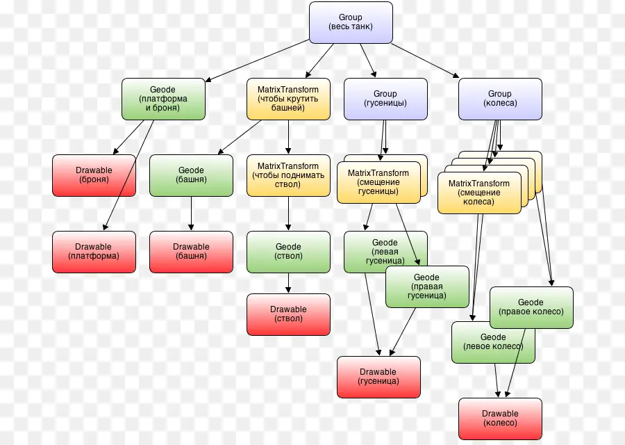 Árbol Genealógico，Genealogía PNG