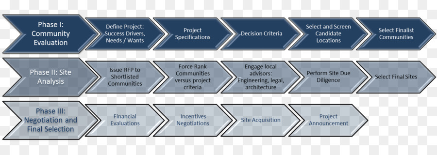 La Selección Del Sitio，Proyecto PNG