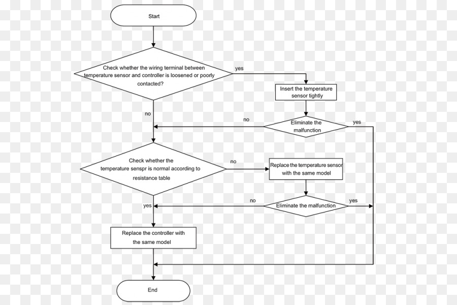 Diagrama De，Horno PNG