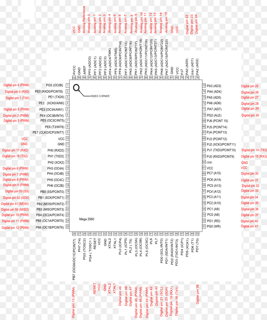 Arduino，Arduino Mega2560 PNG