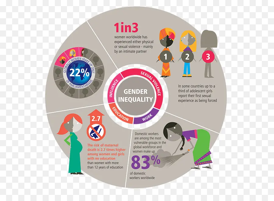 Global Gender Gap Report，La Desigualdad De Género PNG