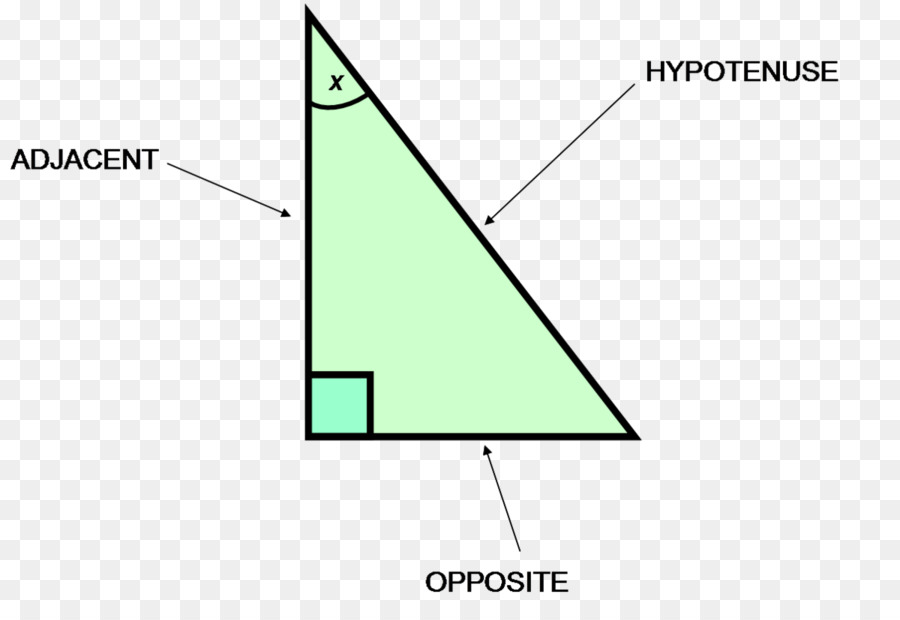 Diagrama，Definición PNG