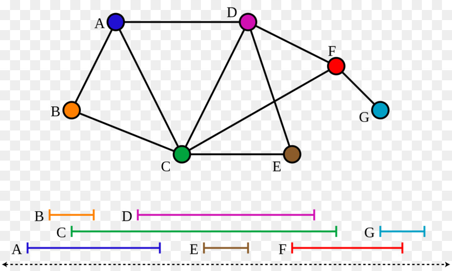 Intervalo De Gráfico，La Teoría De Grafos PNG