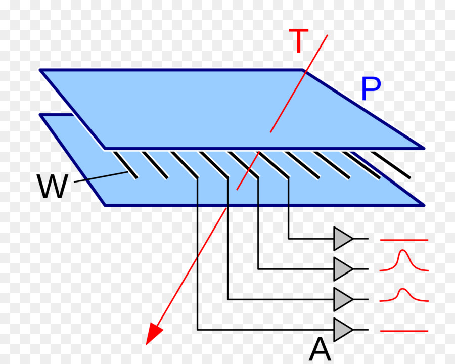 Cable De La Cámara，Contador Proporcional PNG