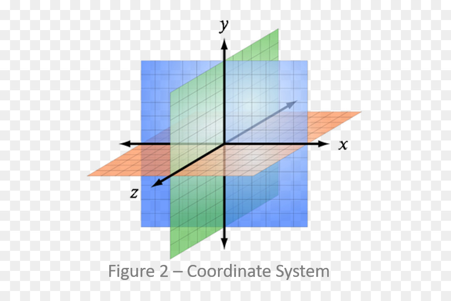 Sistema De Coordenadas，Ejes PNG