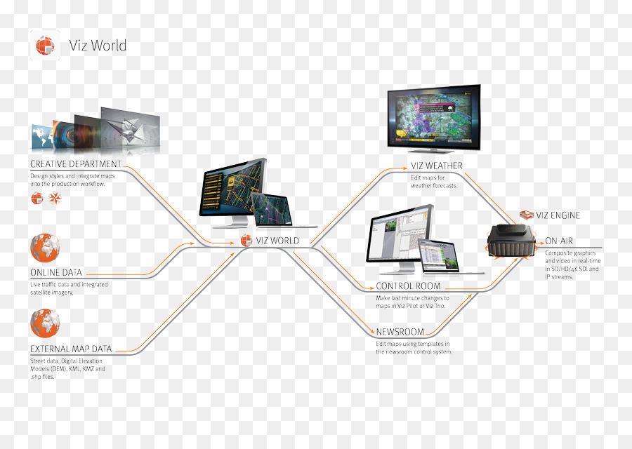 Vizrt，Información PNG