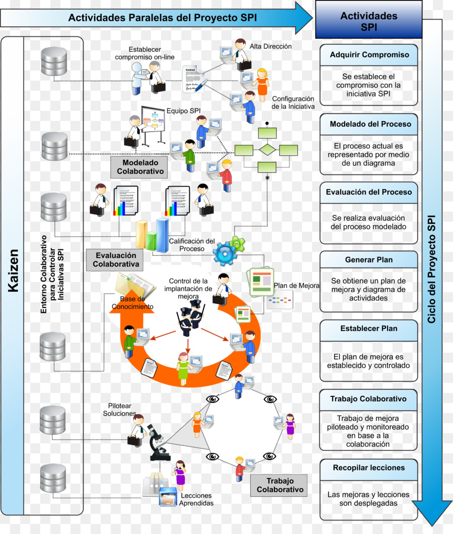 Diagrama De Proceso，Diagrama De Flujo PNG