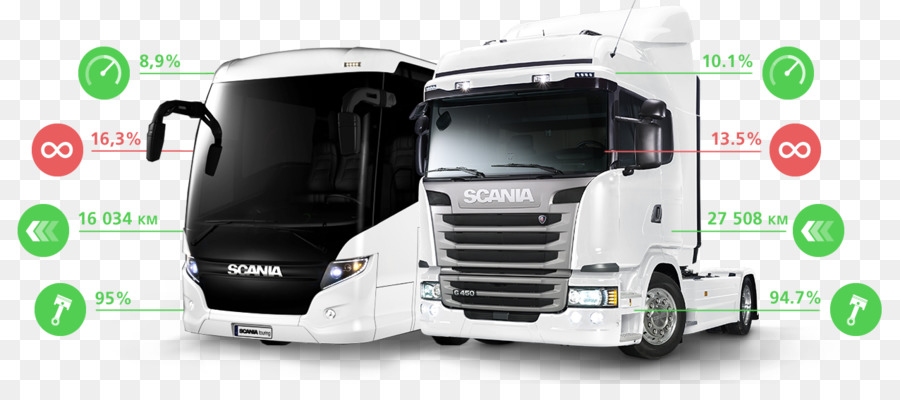 Scania Ab，Coche PNG