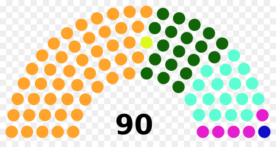 Gujarat Asamblea Legislativa De Las Elecciones De 2017，Noruego De Las Elecciones Parlamentarias De 2009 PNG