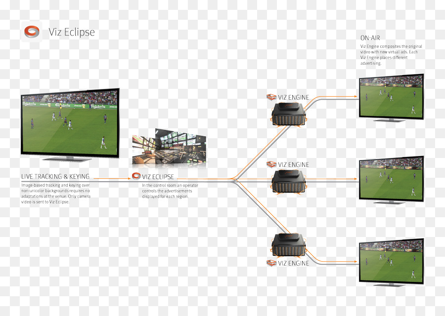 Vizrt，Sistema De PNG