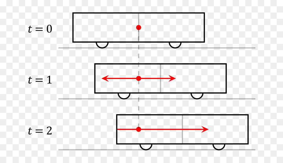 La Teoría De La Relatividad，La Física PNG