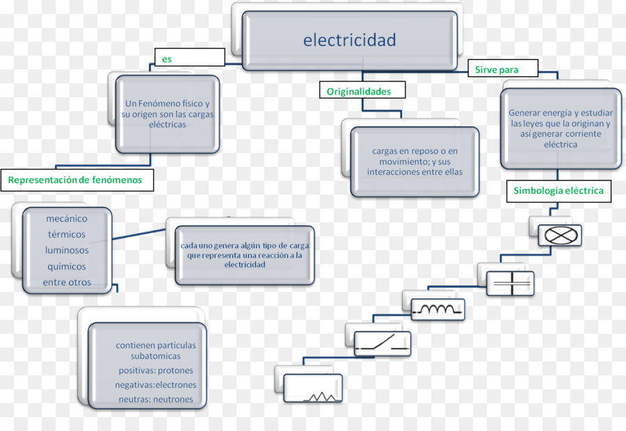 Mapa Conceptual，Mapa PNG