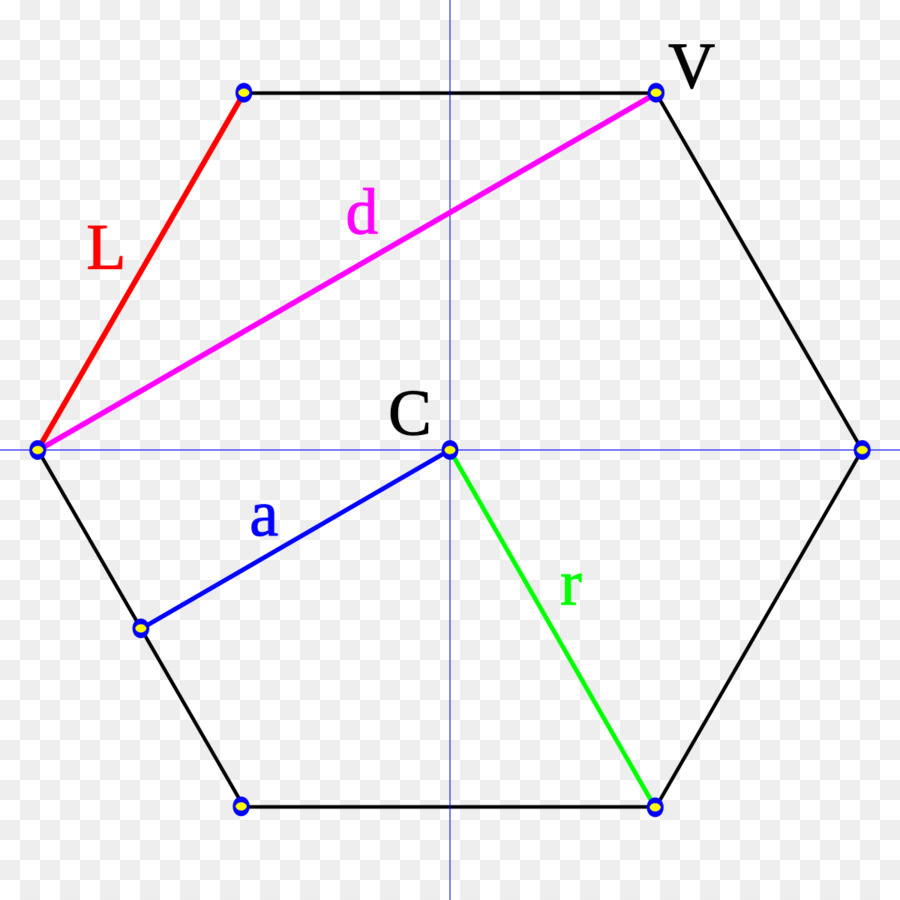 Polígono，La Geometría PNG