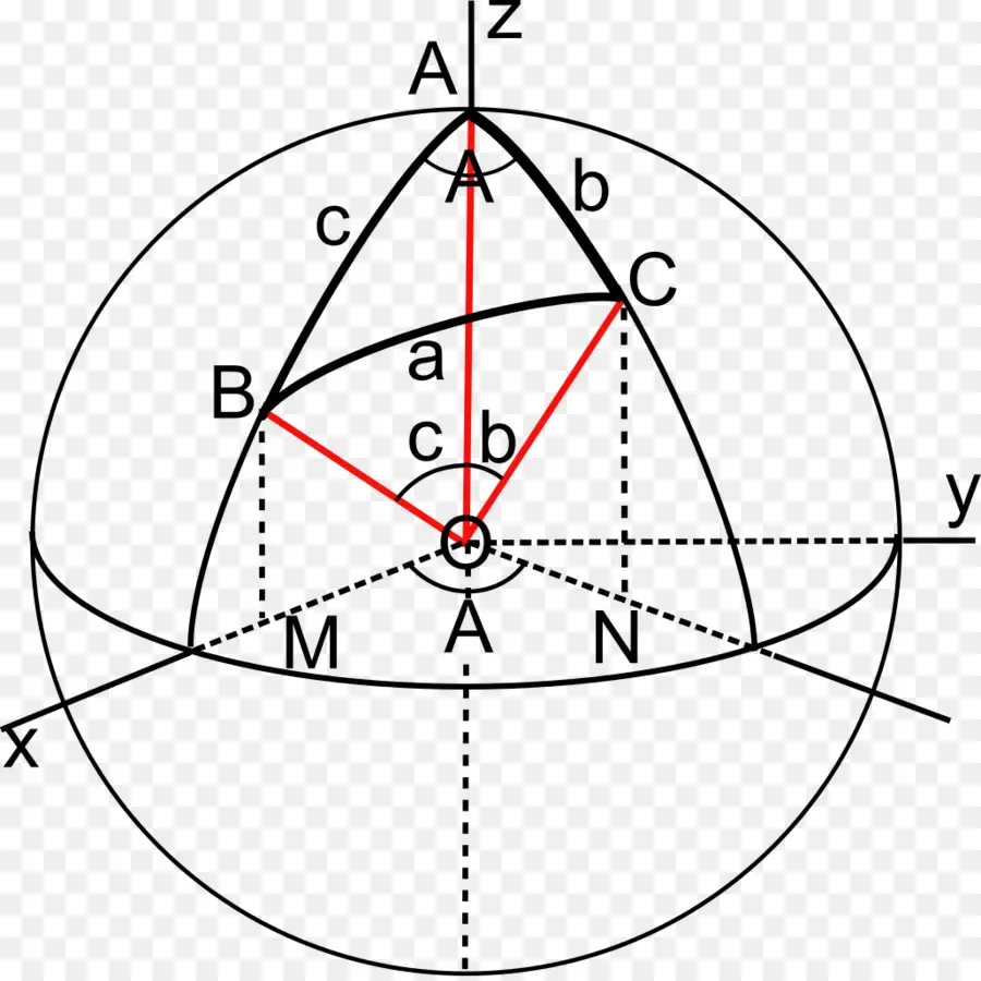 Ley De Los Senos，Trigonometría Esférica PNG