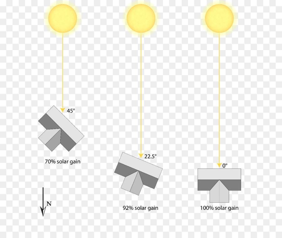 Solar Pasiva Diseño Del Edificio，De Efecto Invernadero PNG