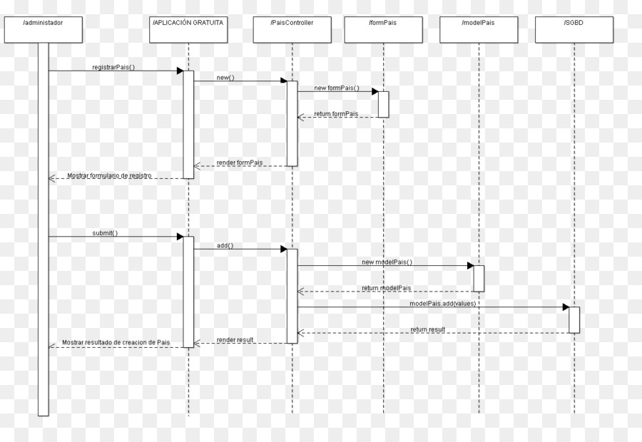 Diagrama De，Diagrama De Secuencia PNG