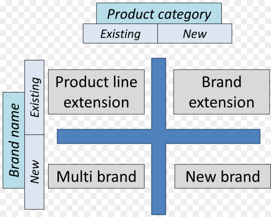 Cuadro De Extensión De Marca，Producto PNG