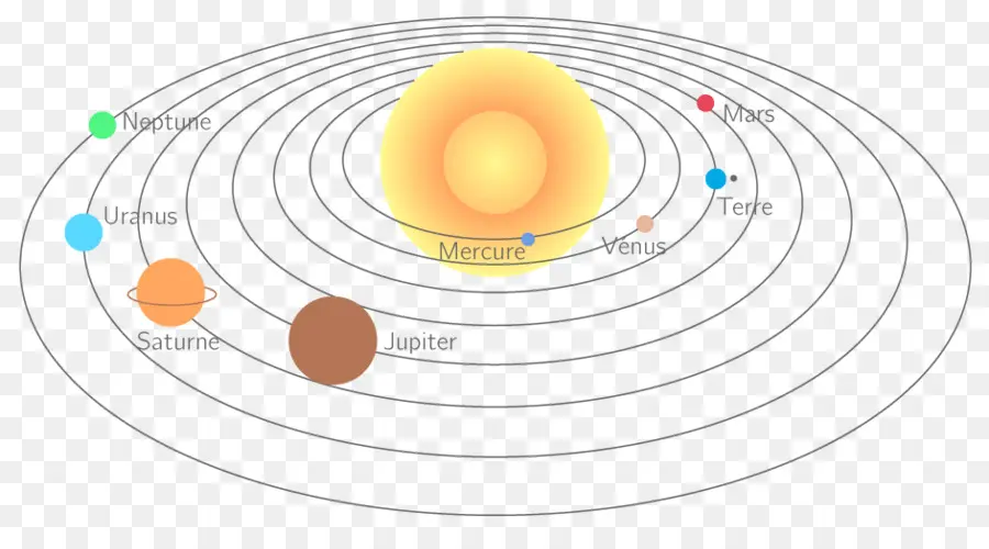 Sistema Solar，Planeta PNG