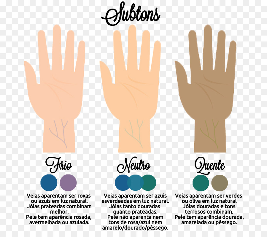 El Color De La Piel Humana，Color PNG