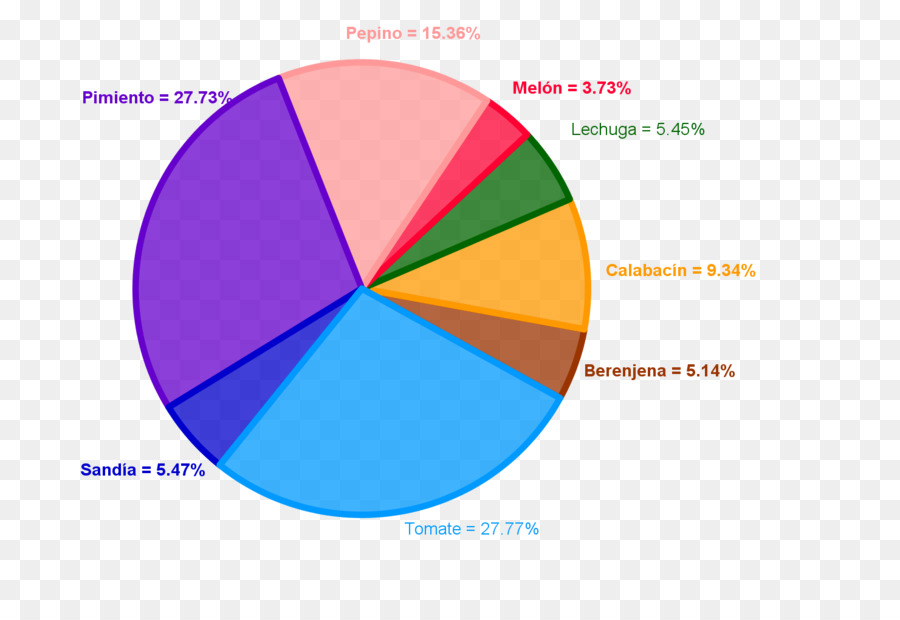 Diagrama De，Círculo PNG