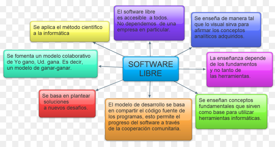 Software De Ordenador，Software Propietario PNG