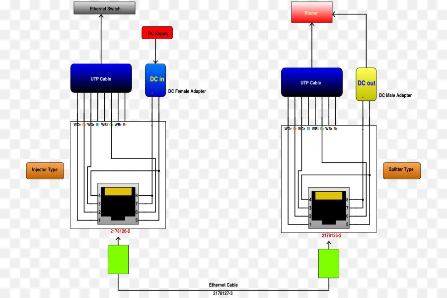 Diagrama De，Alimentación A Través De Ethernet PNG