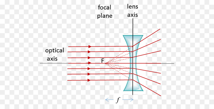 Diagrama De Lentes，óptica PNG