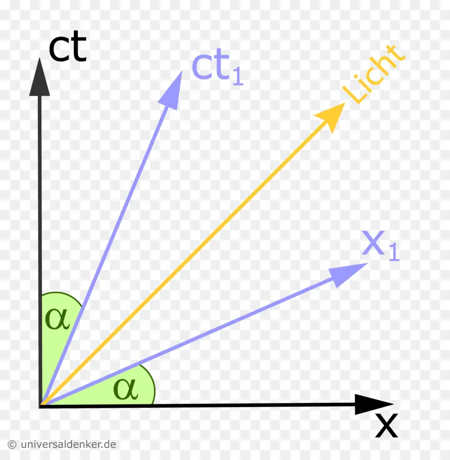 Diagrama De Minkowski，Diagrama PNG