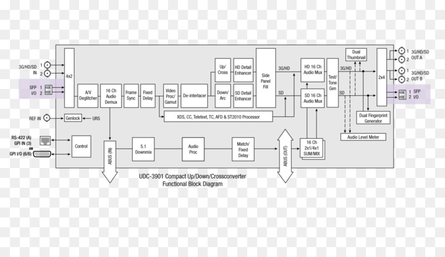 Diagrama De Bloques，Diagrama De PNG