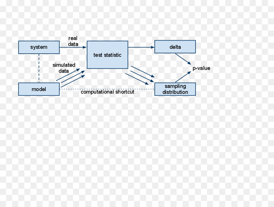 Diagrama De，Hipótesis Nula PNG