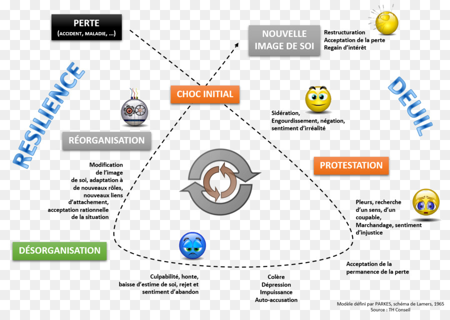 Travail De Deuil，El Duelo Y La Melancolía PNG