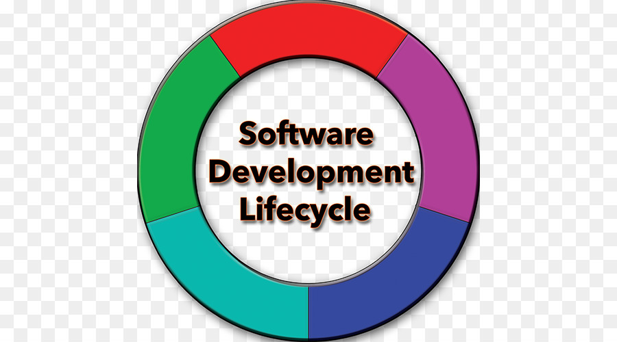 Los Sistemas De Ciclo De Vida De Desarrollo，Desarrollo De Software PNG