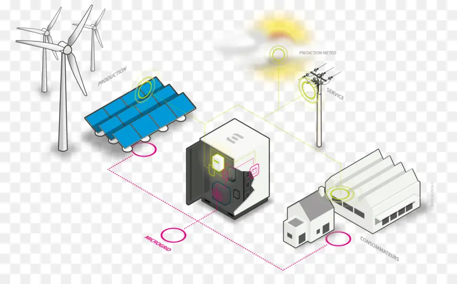 Entech Inteligente De Las Energías，Smart Grid PNG