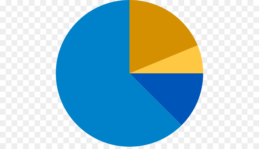 Gráfico Circular，Datos PNG