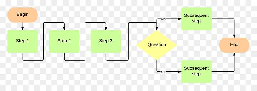 Diagrama De Flujo，Diagrama PNG